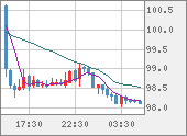 AUDJPY