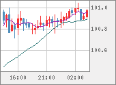 AUDJPY