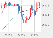 AUDJPY