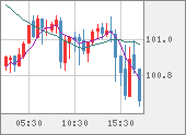 AUDJPY