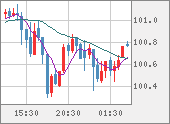 AUDJPY