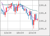 AUDJPY