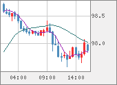 AUDJPY