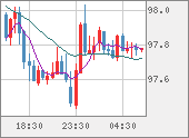 AUDJPY