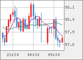 AUDJPY