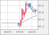 AUDJPY