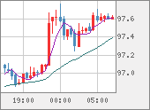 AUDJPY