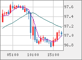 AUDJPY