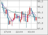 AUDJPY