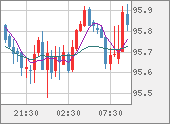 AUDJPY