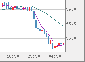 AUDJPY