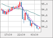 AUDJPY