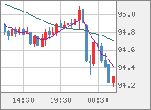 AUDJPY