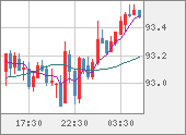 AUDJPY
