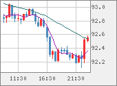 AUDJPY
