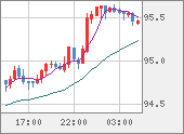 AUDJPY