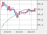 AUDJPY