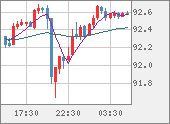 AUDJPY