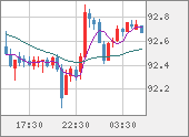 AUDJPY
