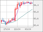 AUDJPY