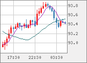 AUDJPY