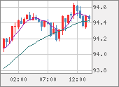 AUDJPY