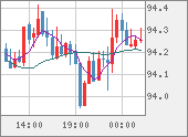 AUDJPY