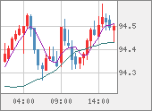 AUDJPY