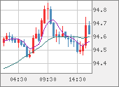 AUDJPY