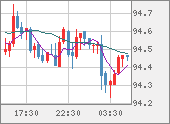 AUDJPY