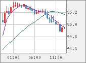 AUDJPY