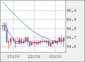 AUDJPY