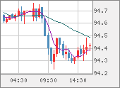 AUDJPY