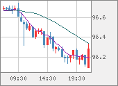 AUDJPY
