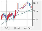 AUDJPY