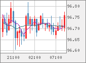 AUDJPY