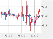 AUDJPY