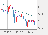 AUDJPY