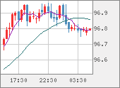 AUDJPY