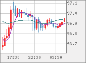 AUDJPY