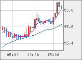 AUDJPY