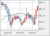 AUDJPY