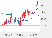 AUDJPY