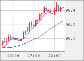 AUDJPY