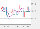 AUDJPY