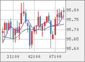 AUDJPY
