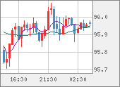 AUDJPY