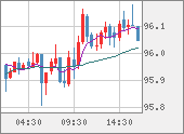 AUDJPY