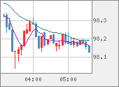 AUDJPY