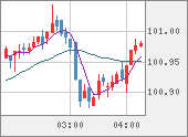 AUDJPY